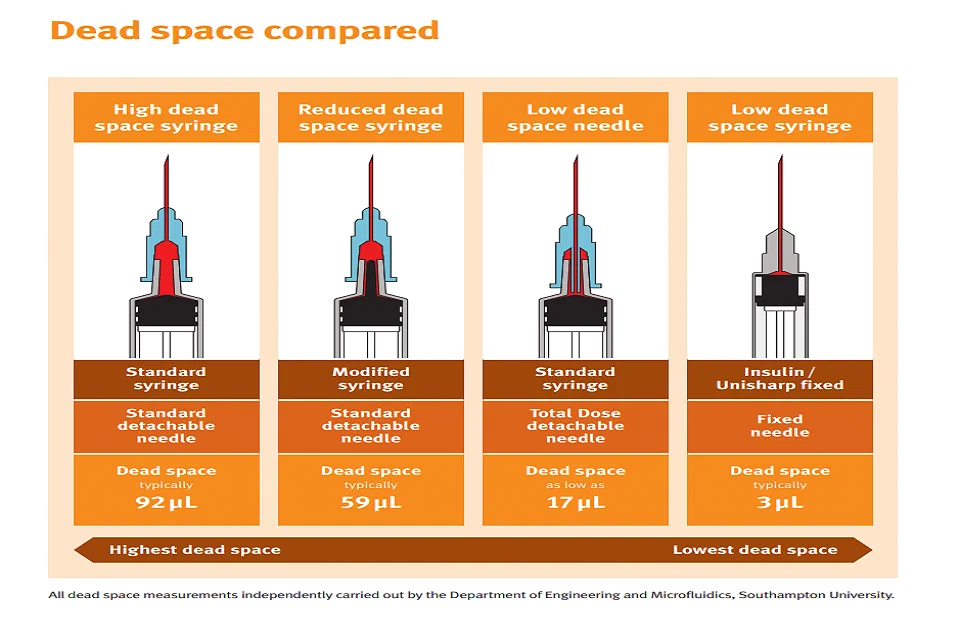 Four side-by-side deadspace panels