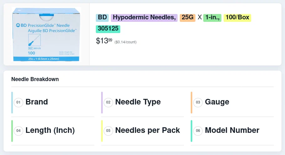Needles aligned horizontally and vertically comparing the gauge and length to eachother.